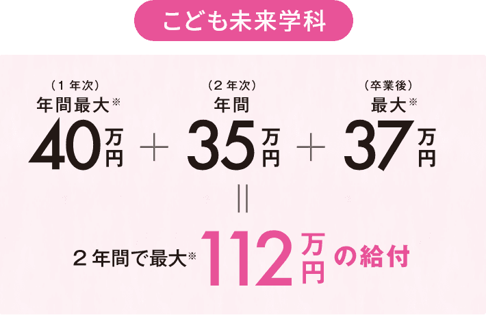 専門実践教育訓練給付金【こども未来学科】