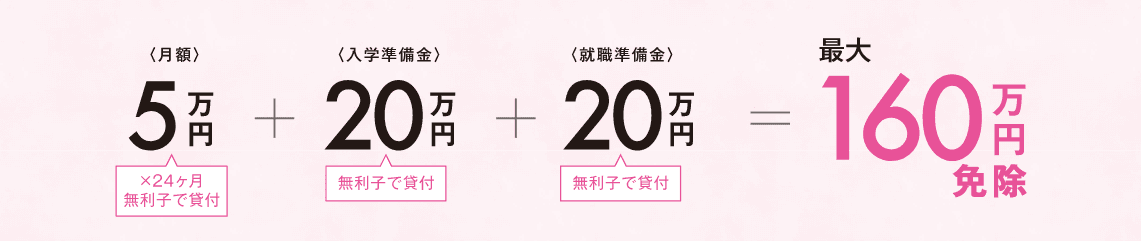 大阪府保育士等修学資金【こども未来学科】