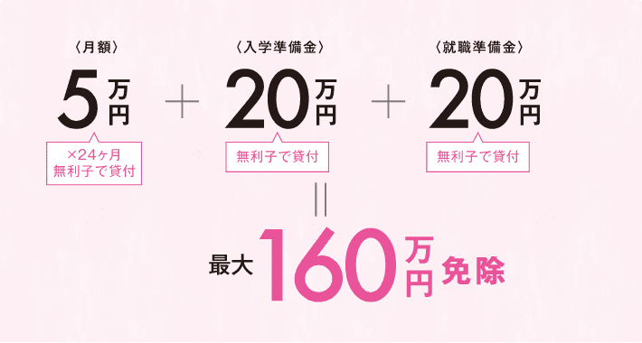 大阪府保育士等修学資金【こども未来学科】