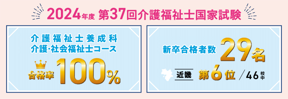 2024年度第37回介護福祉士国家試験