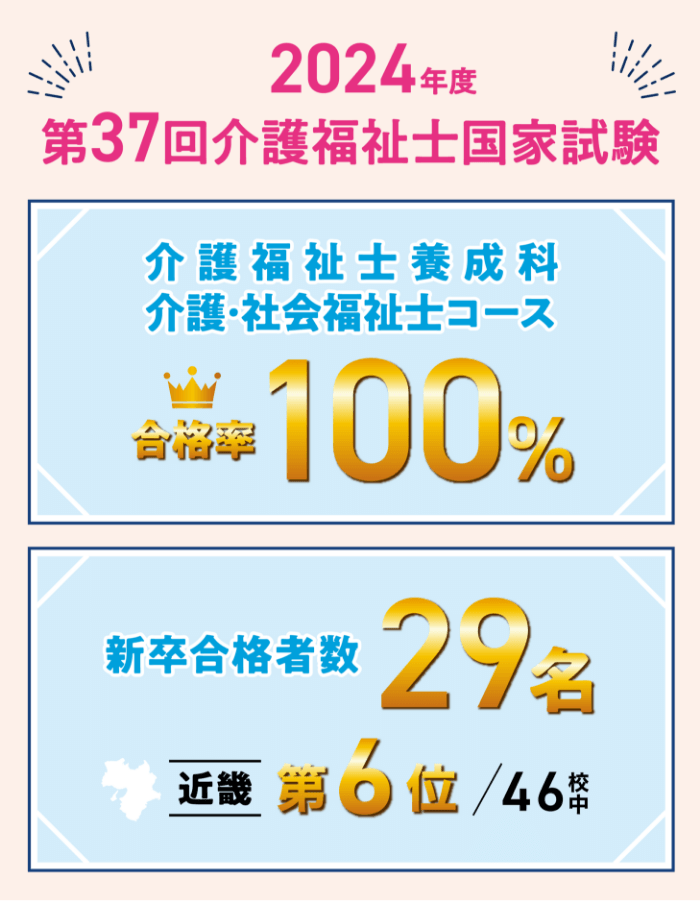 2024年度第37回介護福祉士国家試験