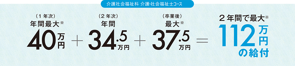 専門実践教育訓練給付金【介護社会福祉科 介護・社会福祉士コース】