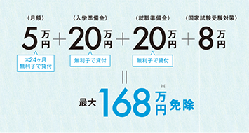 大阪府介護福祉士等修学資金