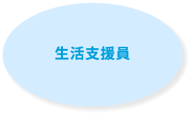 生活支援