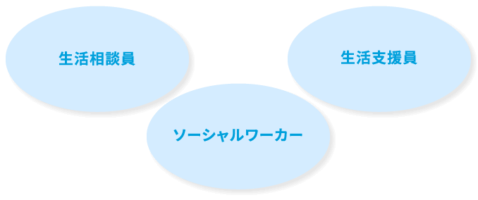 【保育士】【幼稚園教諭】【児童養護施設、障がい児(者)施設等の施設保育士】
