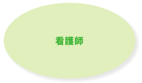 看護師