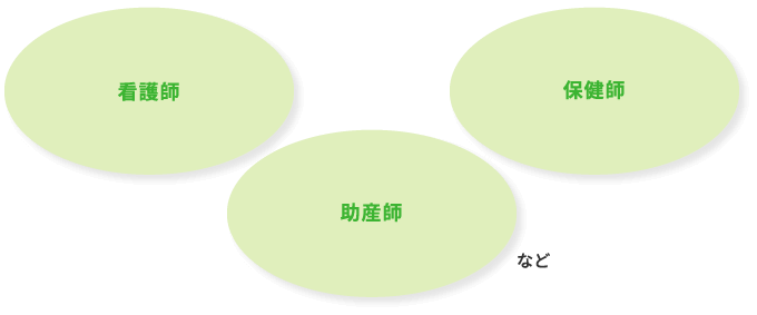 【看護師】【助産師】【保健師】