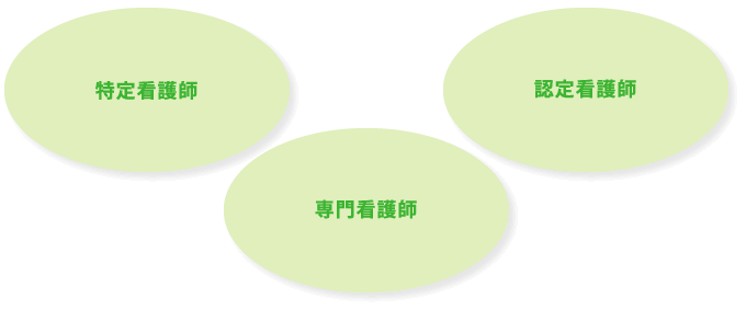 【特定看護師】【専門看護師】【認定看護師】