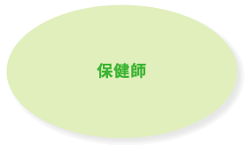 保健師