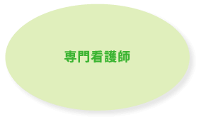 専門看護師
