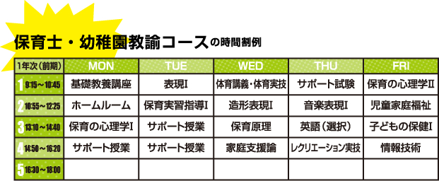 保育士・幼稚園教諭コースの時間割例