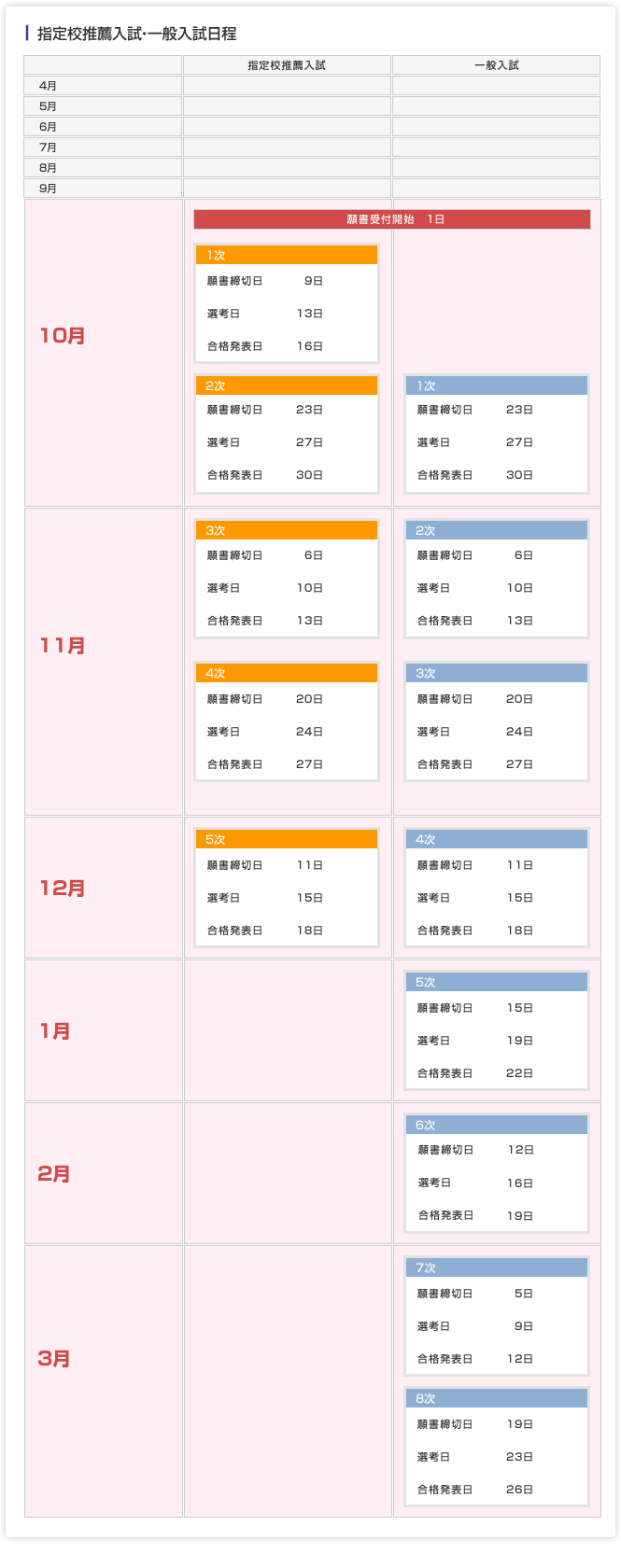 指定校推薦入試・一般入試日程