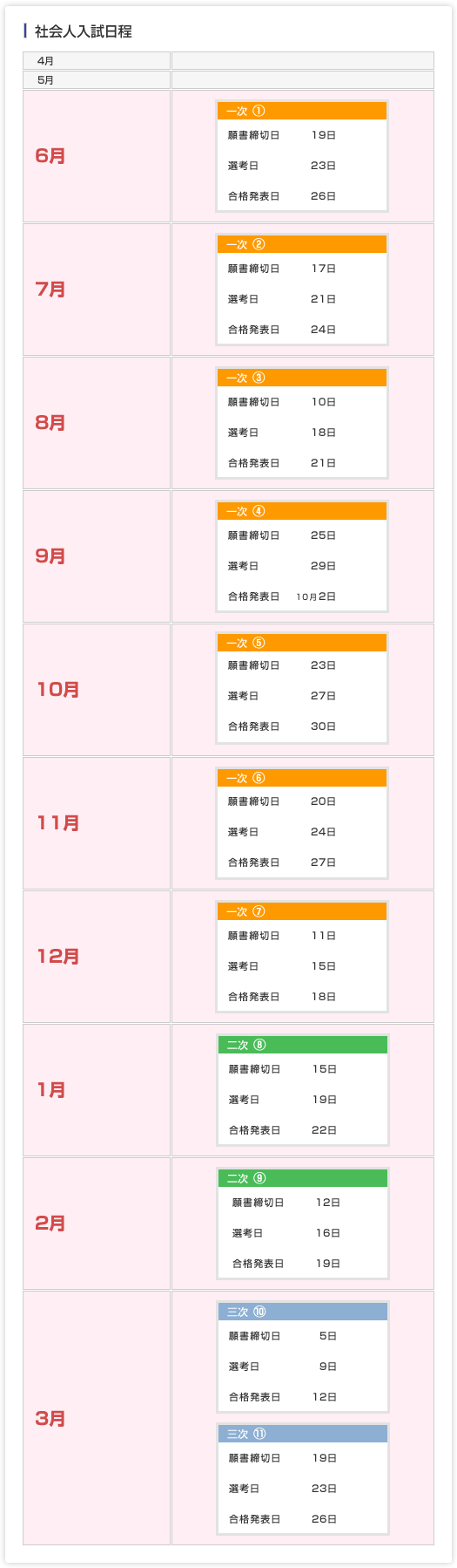 社会人入試日程