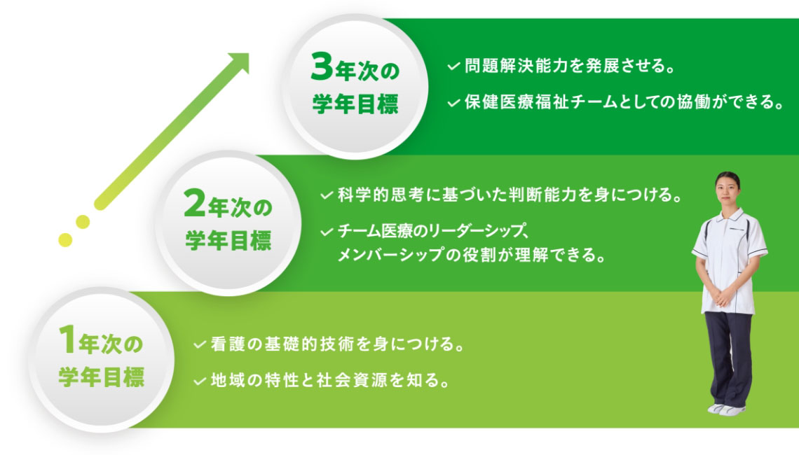 学年目標